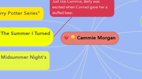 Mind Map: Cammie Morgan