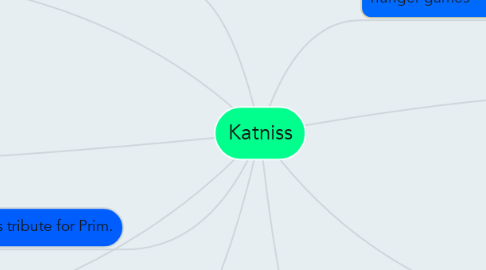 Mind Map: Katniss