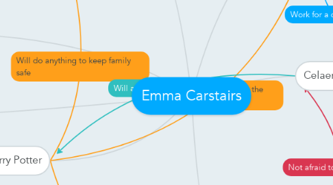Mind Map: Emma Carstairs