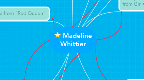 Mind Map: Madeline Whittier