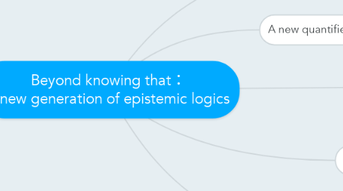 Mind Map: Beyond knowing that： a new generation of epistemic logics