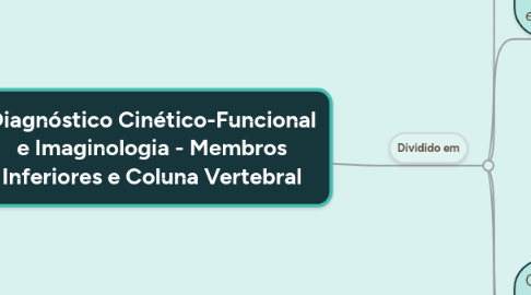 Mind Map: Diagnóstico Cinético-Funcional e Imaginologia - Membros Inferiores e Coluna Vertebral