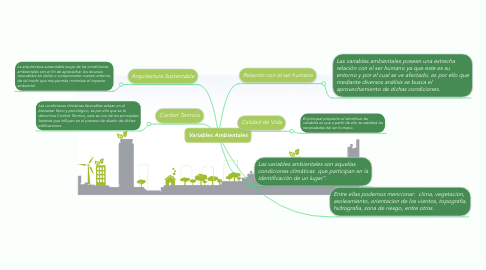 Mind Map: Variables Ambientales