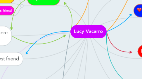 Mind Map: Lucy Vacarro