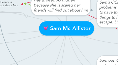 Mind Map: Sam Mc Allister