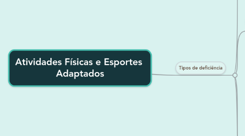 Mind Map: Atividades Físicas e Esportes Adaptados