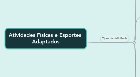 Mind Map: Atividades Físicas e Esportes  Adaptados