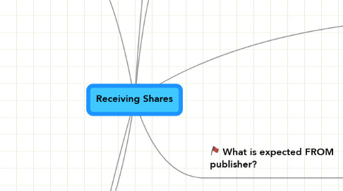Mind Map: Receiving Shares