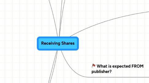 Mind Map: Receiving Shares