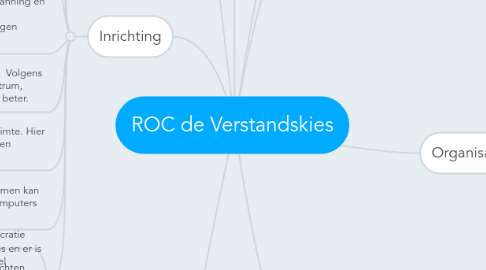 Mind Map: ROC de Verstandskies