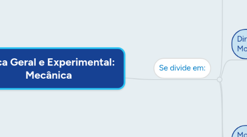 Mind Map: Física Geral e Experimental: Mecânica