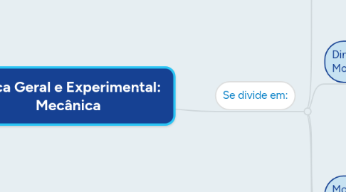 Mind Map: Física Geral e Experimental:  Mecânica