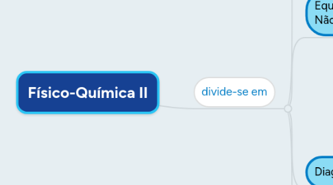 Mind Map: Físico-Química II