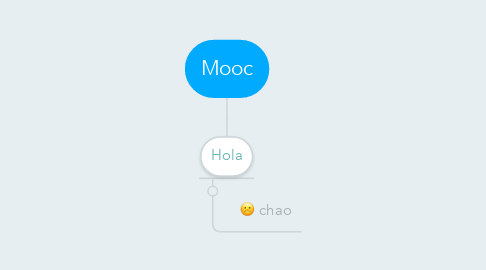 Mind Map: Mooc