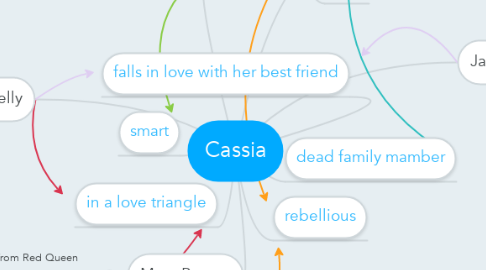 Mind Map: Cassia