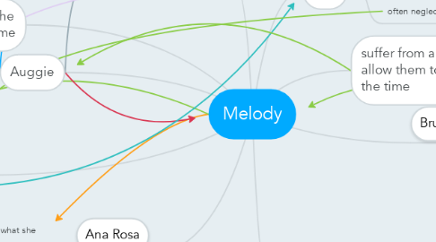 Mind Map: Melody