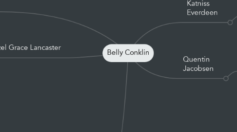 Mind Map: Belly Conklin