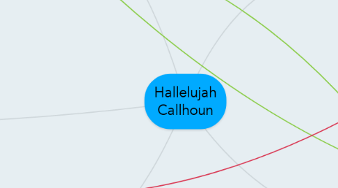 Mind Map: Hallelujah Callhoun