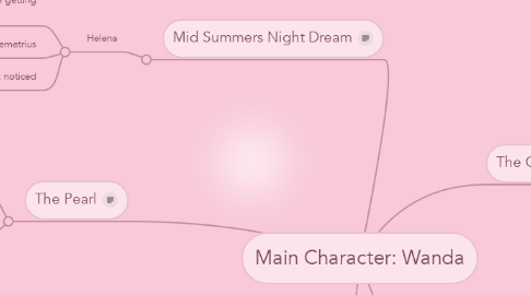 Mind Map: Main Character: Wanda