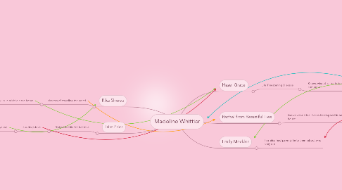 Mind Map: Madeline Whittier