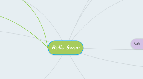 Mind Map: Bella Swan