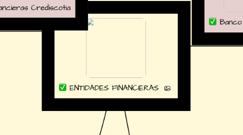 Mind Map: ENTIDADES FINANCIERAS