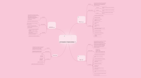 Mind Map: ENTIDADES FINANCIERAS