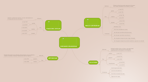 Mind Map: ENTIDADES FINANCIERAS