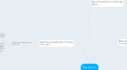 Mind Map: Bee Branch