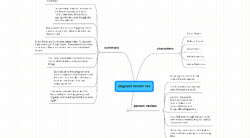 Mind Map: degrassi season ten