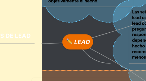 Mind Map: LEAD
