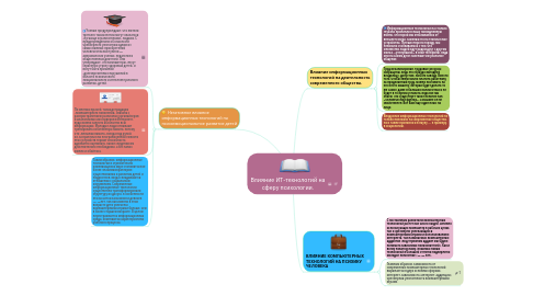 Mind Map: Влияние ИТ-технологий на сферу психологии.