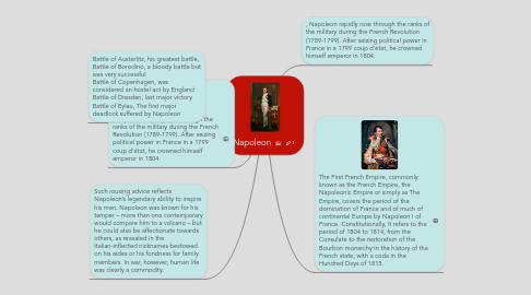 Mind Map: Napoleon