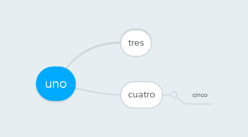 Mind Map: uno