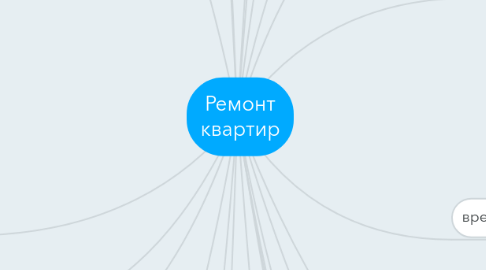 Mind Map: Ремонт квартир