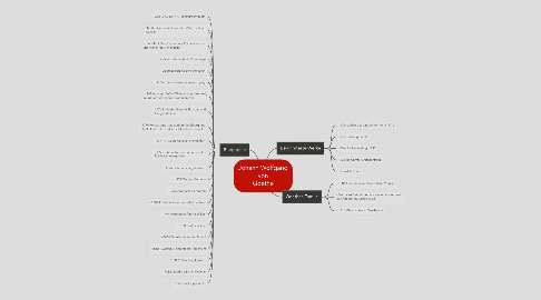 Mind Map: Johann Wolfgang von Goethe