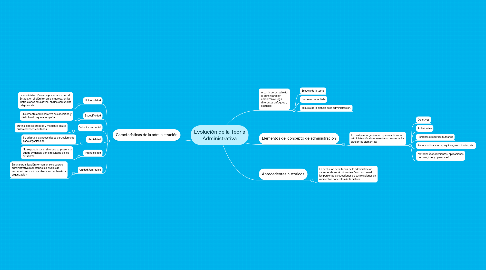 Mind Map: Evolución de la Teoría Administrativa