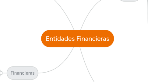 Mind Map: Entidades Financieras