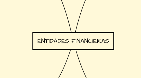 Mind Map: ENTIDADES FINANCIERAS