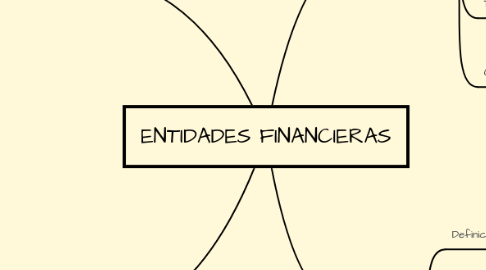 Mind Map: ENTIDADES FINANCIERAS