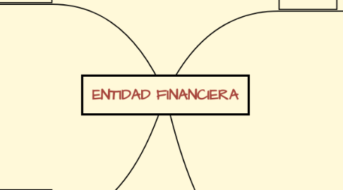 Mind Map: ENTIDAD FINANCIERA