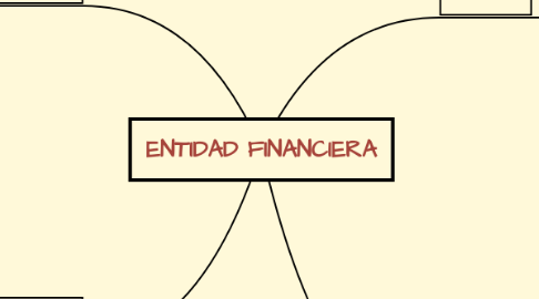 Mind Map: ENTIDAD FINANCIERA