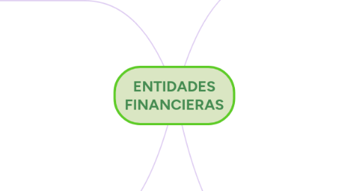 Mind Map: ENTIDADES FINANCIERAS