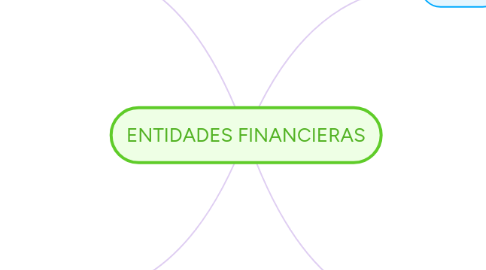 Mind Map: ENTIDADES FINANCIERAS