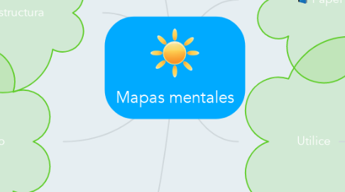 Mind Map: Mapas mentales