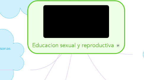 Mind Map: Educacion sexual y reproductiva