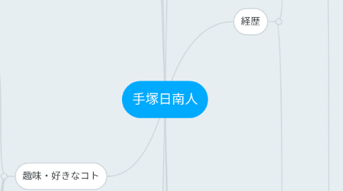 Mind Map: 手塚日南人