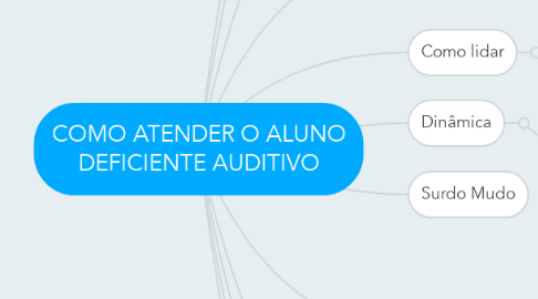 Mind Map: COMO ATENDER O ALUNO DEFICIENTE AUDITIVO