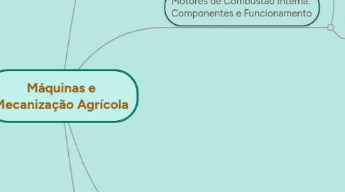 Mind Map: Máquinas e Mecanização Agrícola