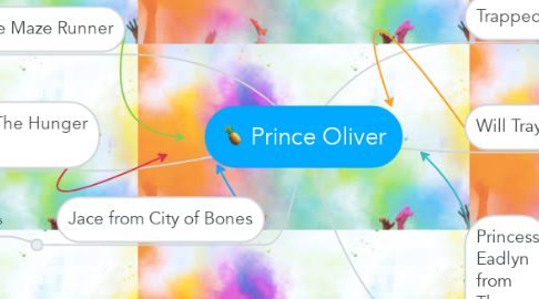 Mind Map: Prince Oliver